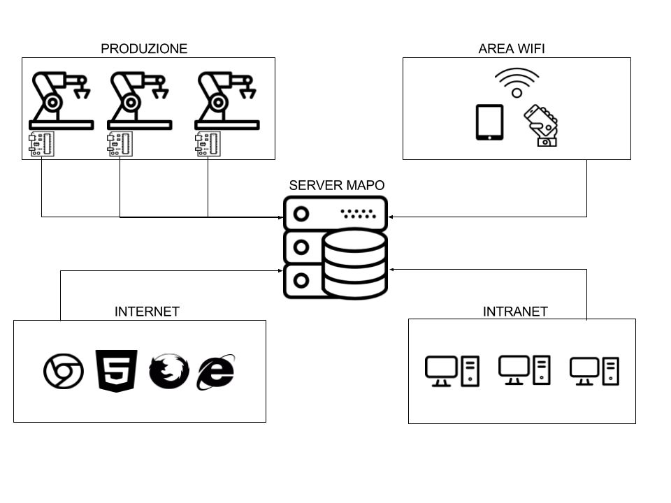 Image is not available